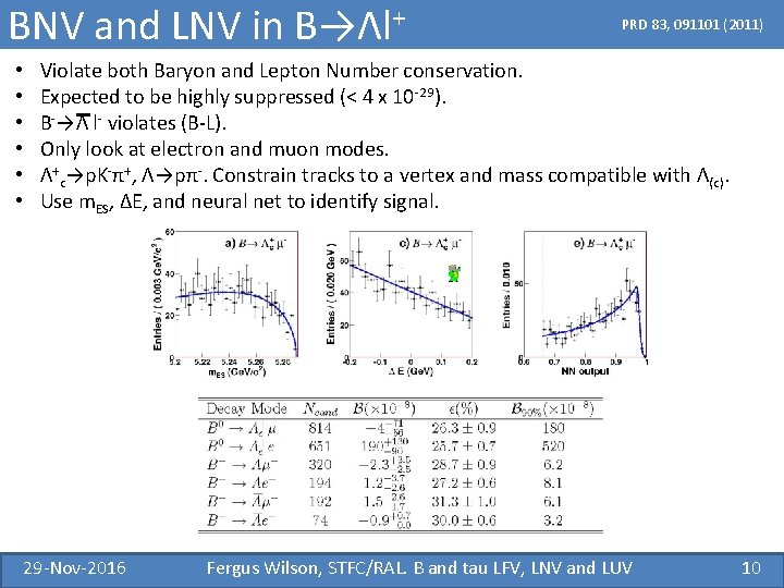 BNV and LNV in B→Λl+ • • • PRD 83, 091101 (2011) Violate both