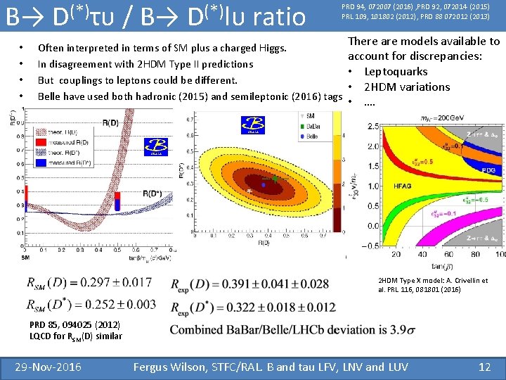 B→ • • D(*)τυ / B→ D(*)lυ ratio PRD 94, 072007 (2016) , PRD