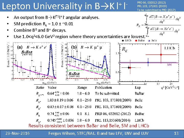 Lepton Universality in • • B→K l+ l- PRD 86, 032012 (2012) PRL 103,