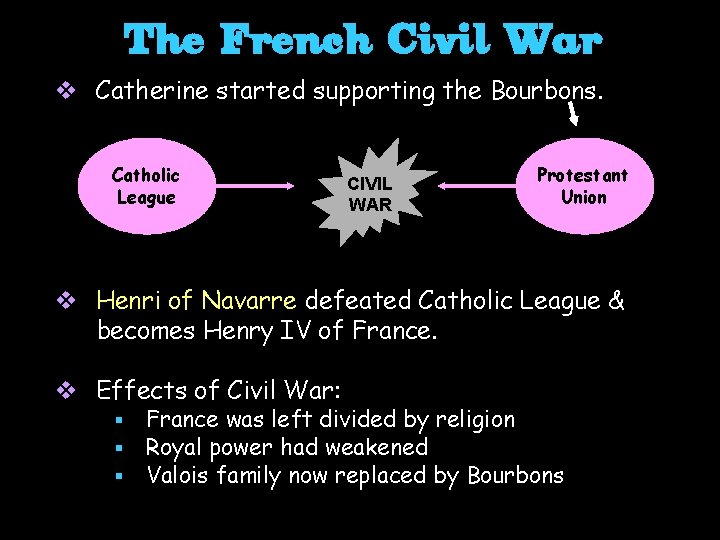 The French Civil War v Catherine started supporting the Bourbons. Catholic League CIVIL WAR