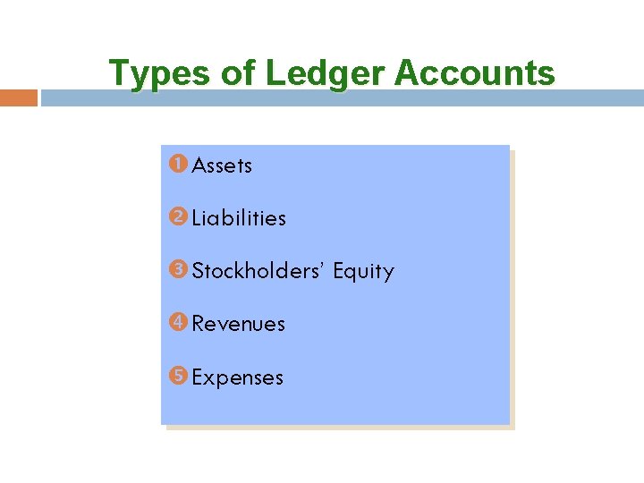 Types of Ledger Accounts Assets Liabilities Stockholders’ Equity Revenues Expenses 