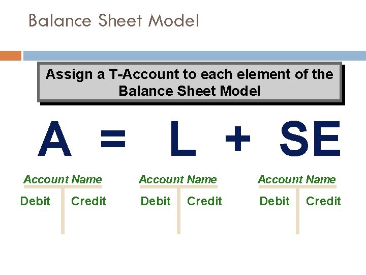 Balance Sheet Model Assign a T-Account to each element of the Balance Sheet Model