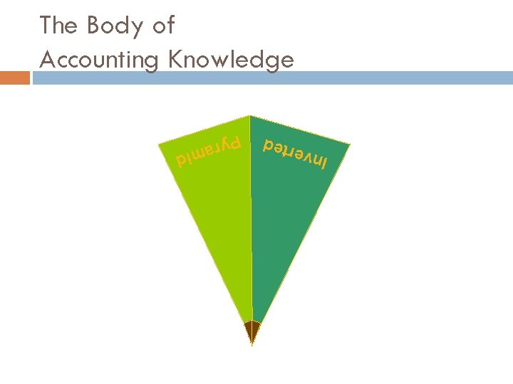 The Body of Accounting Knowledge Inv e r t e d am Pyr id