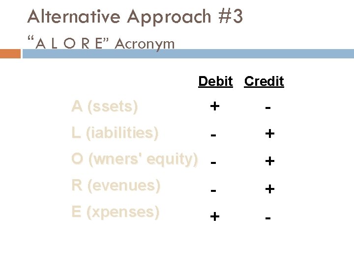 Alternative Approach #3 “A L O R E” Acronym Debit Credit A (ssets) +
