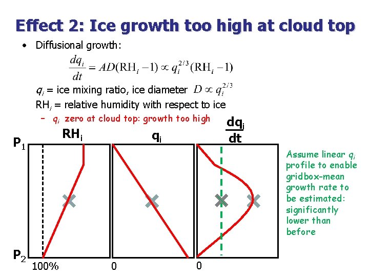 Effect 2: Ice growth too high at cloud top • Diffusional growth: qi =