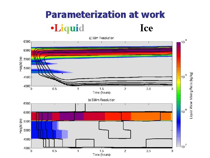 Parameterization at work • Liquid Ice 