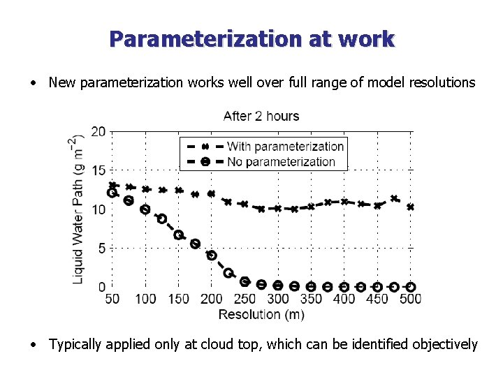 Parameterization at work • New parameterization works well over full range of model resolutions