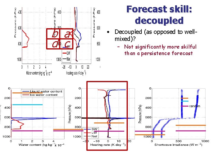 Forecast skill: decoupled b a d c • Decoupled (as opposed to wellmixed)? –