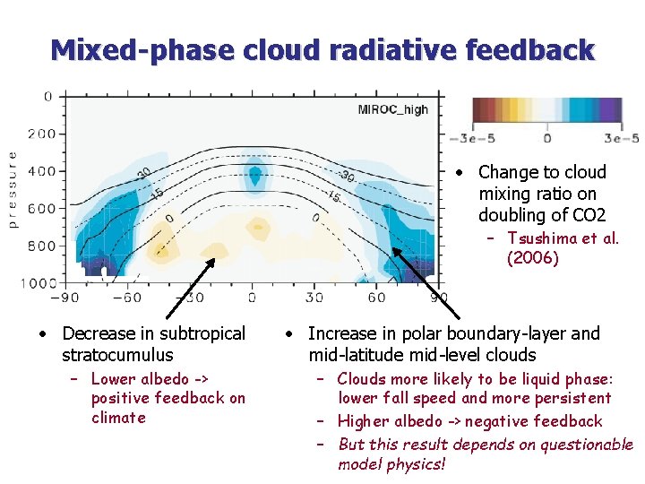 Mixed-phase cloud radiative feedback • Change to cloud mixing ratio on doubling of CO