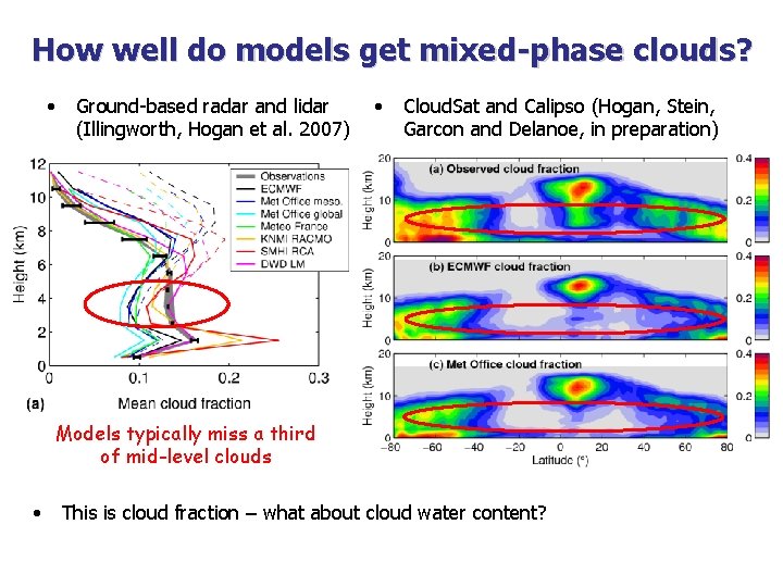 How well do models get mixed-phase clouds? • Ground-based radar and lidar (Illingworth, Hogan