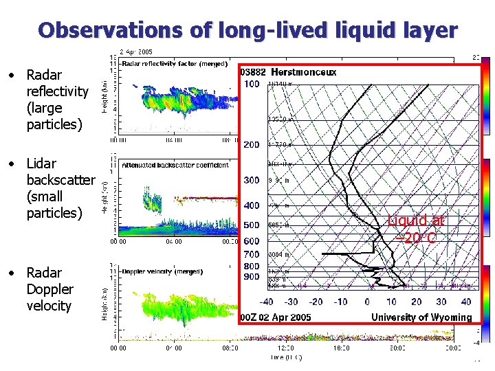 Observations of long-lived liquid layer • Radar reflectivity (large particles) • Lidar backscatter (small