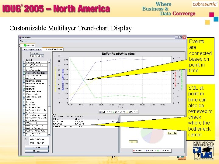 Customizable Multilayer Trend-chart Display Events are connected based on point in time SQL at