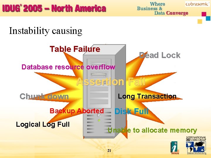 Instability causing Table Failure Dead Lock Database resource overflow Assertion Fail Chunk down Long