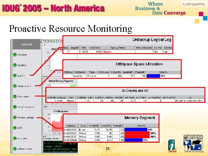 Proactive Resource Monitoring 23 