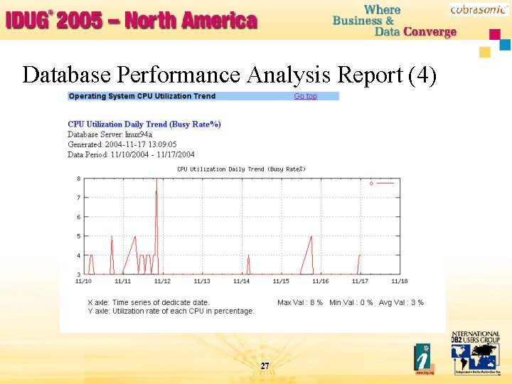 Database Performance Analysis Report (4) 27 