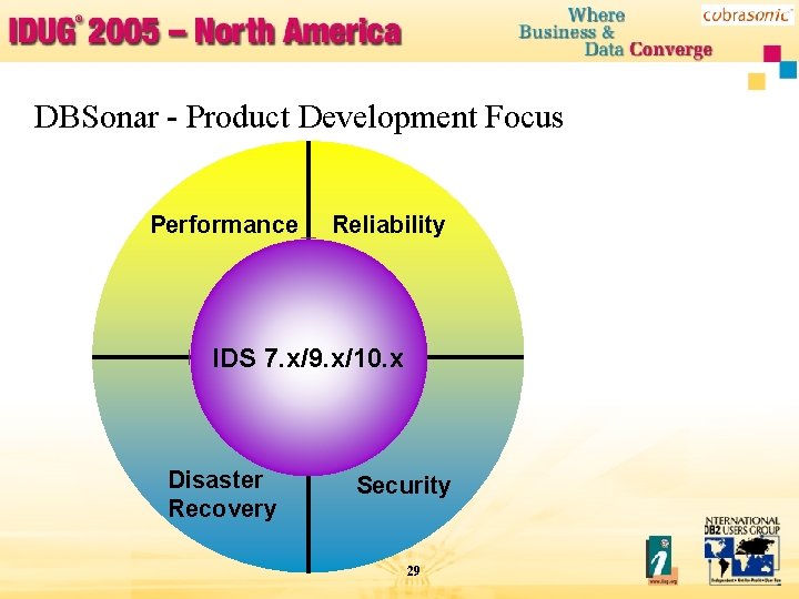 DBSonar - Product Development Focus Performance Reliability IDS 7. x/9. x/10. x Disaster Recovery