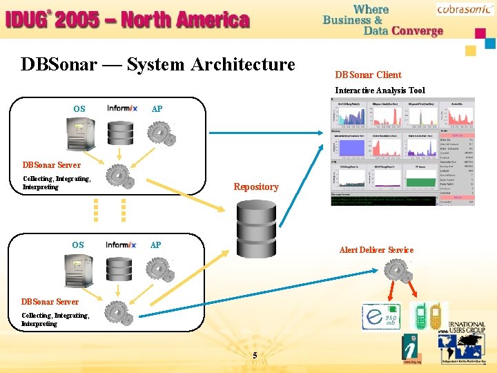 DBSonar — System Architecture DBSonar Client Interactive Analysis Tool OS AP DBSonar Server Collecting,