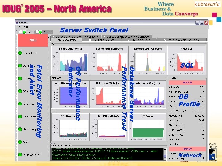 Server Switch Panel OS Performance Indicator Database Server Performance Trend DB Profile Fatal Error