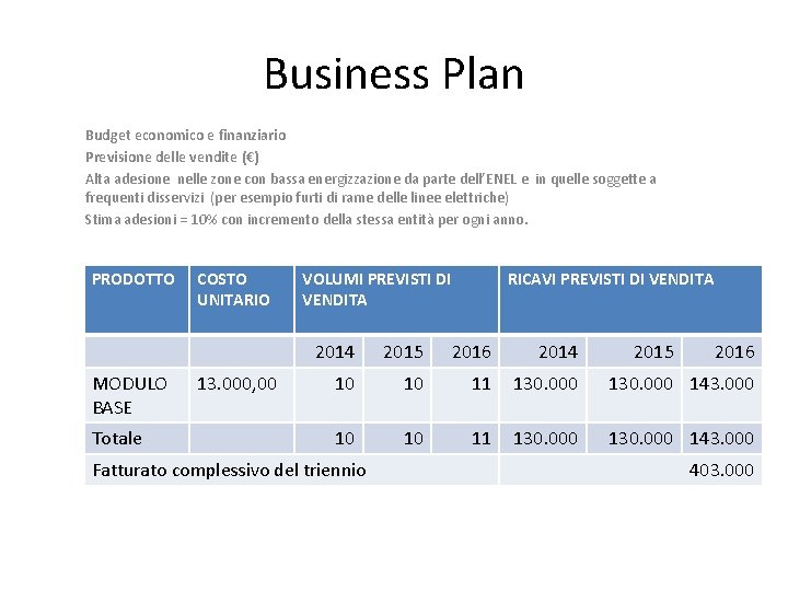 Business Plan Budget economico e finanziario Previsione delle vendite (€) Alta adesione nelle zone
