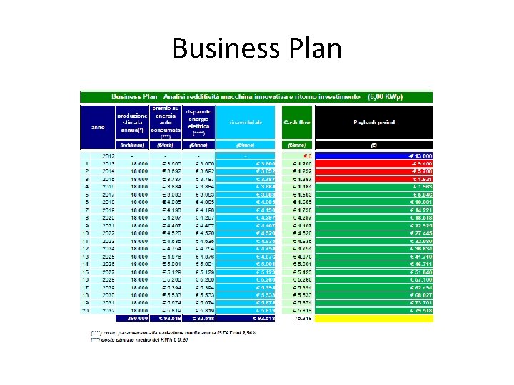 Business Plan 