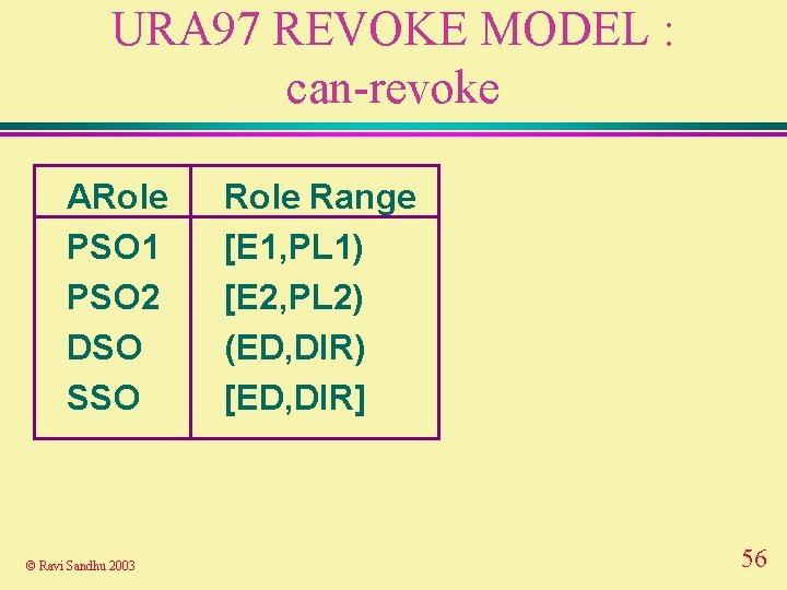URA 97 REVOKE MODEL : can-revoke ARole PSO 1 PSO 2 DSO SSO ©