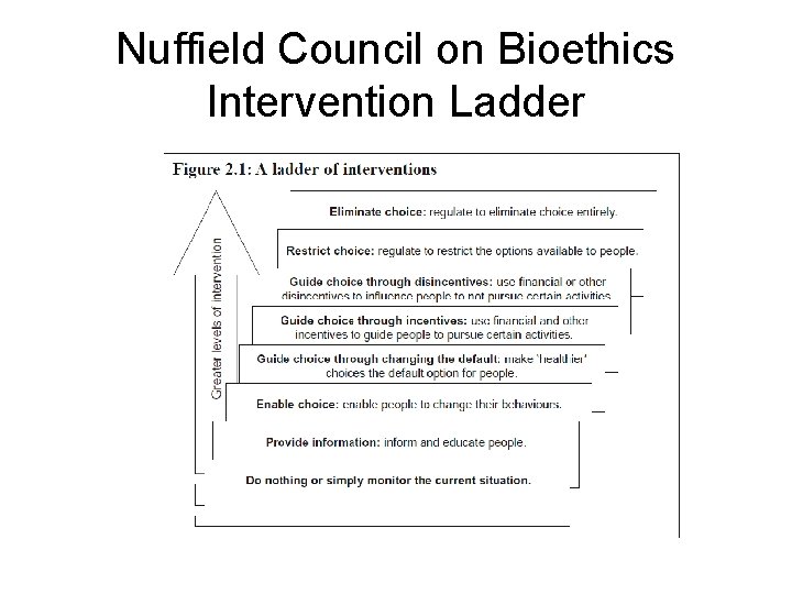 Nuffield Council on Bioethics Intervention Ladder 