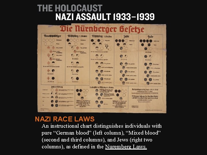 NAZI RACE LAWS An instructional chart distinguishes individuals with pure “German blood” (left column),