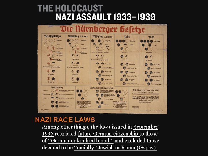 NAZI RACE LAWS Among other things, the laws issued in September 1935 restricted future