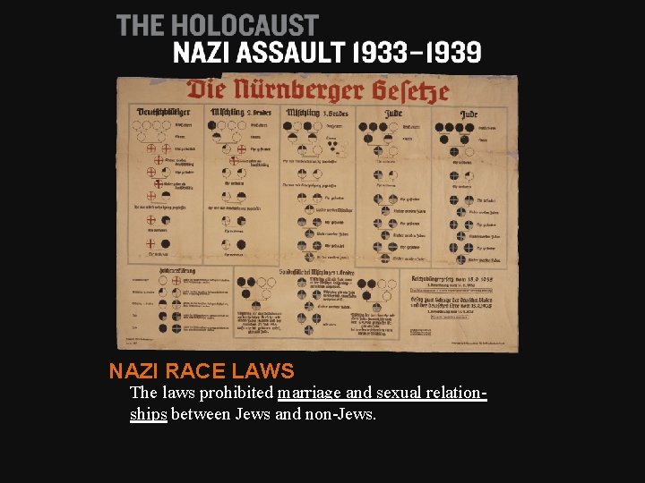 NAZI RACE LAWS The laws prohibited marriage and sexual relationships between Jews and non-Jews.