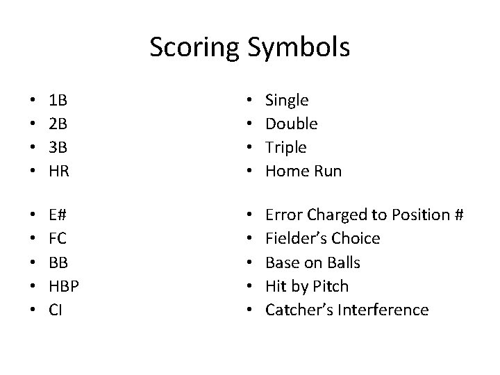 Scoring Symbols • • 1 B 2 B 3 B HR • • Single