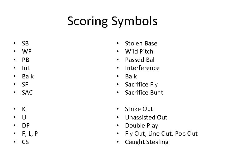 Scoring Symbols • • SB WP PB Int Balk SF SAC • • Stolen