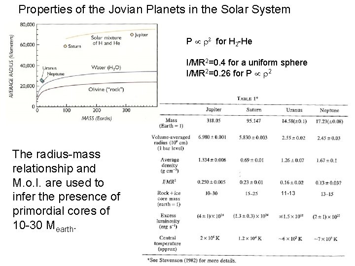 Properties of the Jovian Planets in the Solar System P r 2 for H