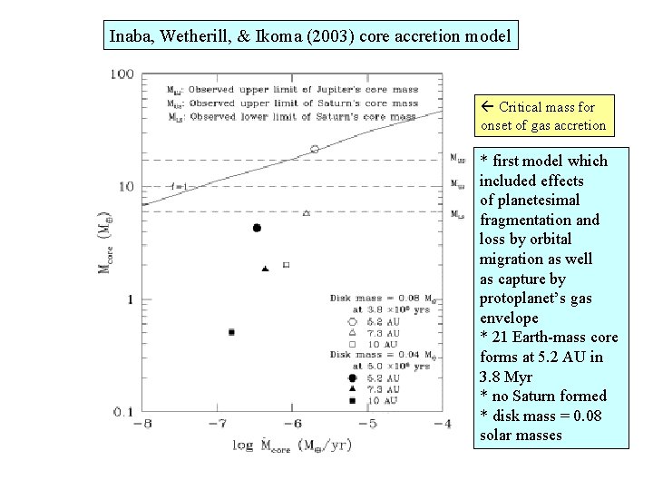 Inaba, Wetherill, & Ikoma (2003) core accretion model Critical mass for onset of gas