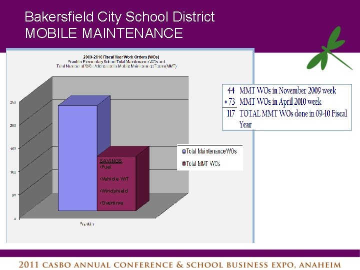 Bakersfield City School District MOBILE MAINTENANCE SAVINGS • Fuel • Vehicle W/T • Windshield