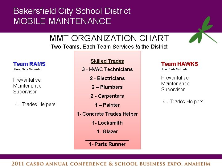 Bakersfield City School District MOBILE MAINTENANCE MMT ORGANIZATION CHART Two Teams, Each Team Services