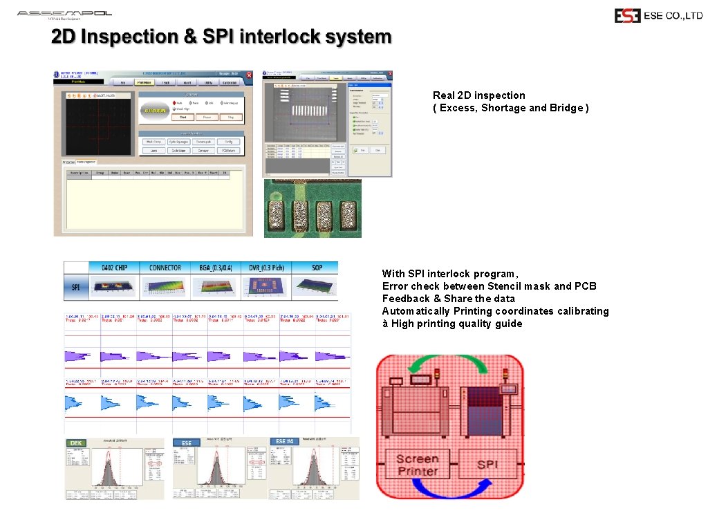 Real 2 D inspection ( Excess, Shortage and Bridge ) With SPI interlock program,