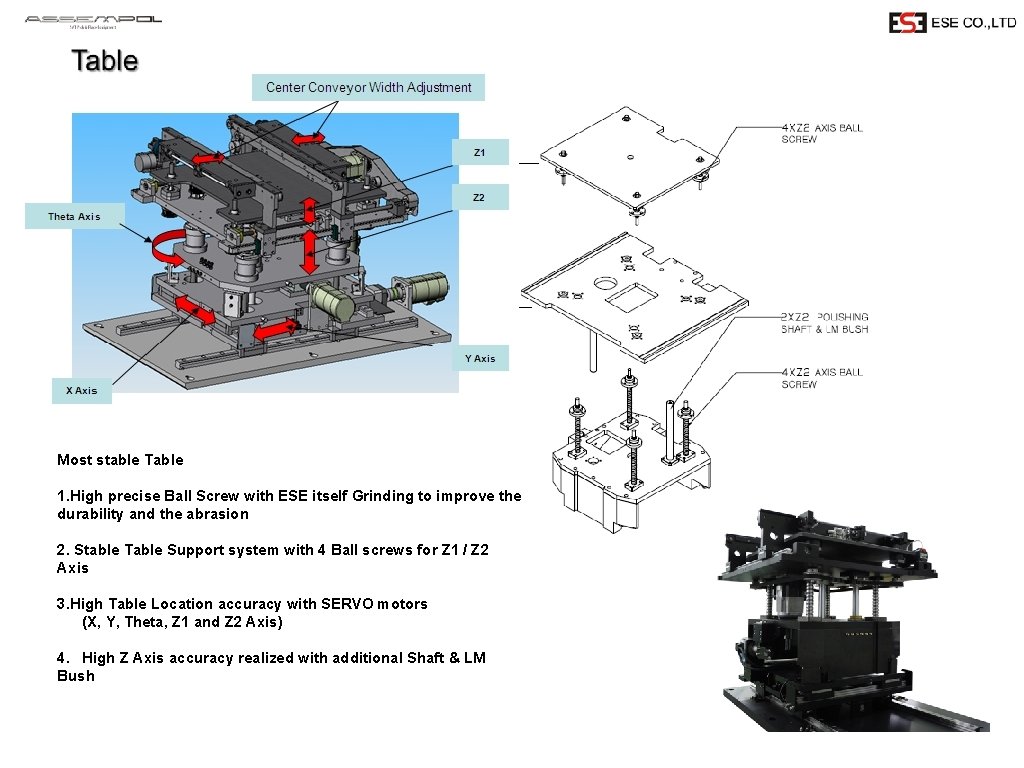 Most stable Table 1. High precise Ball Screw with ESE itself Grinding to improve