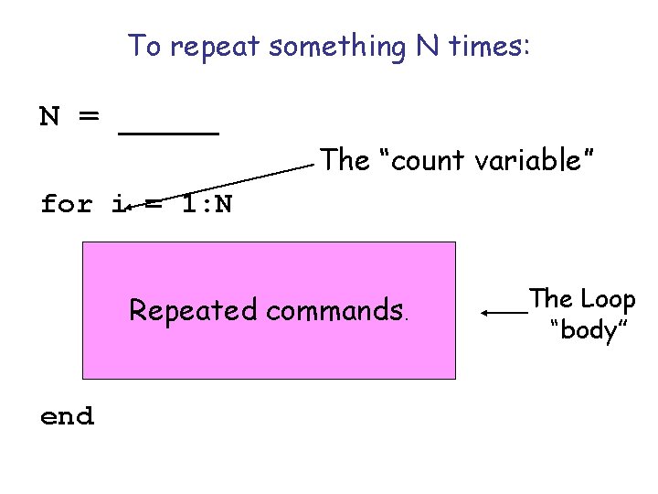 To repeat something N times: N = _____ The “count variable” for i =