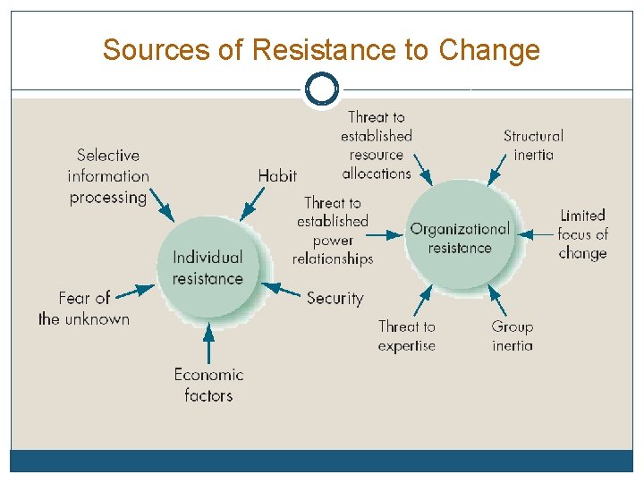 Sources of Resistance to Change 