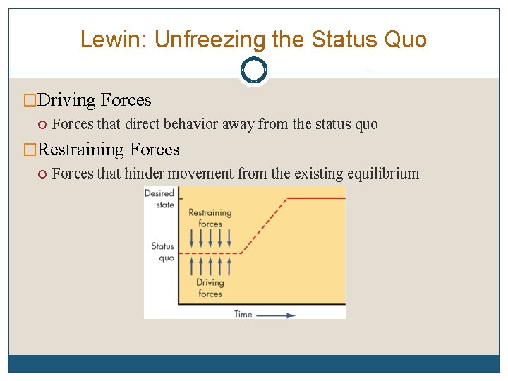 Lewin: Unfreezing the Status Quo �Driving Forces that direct behavior away from the status