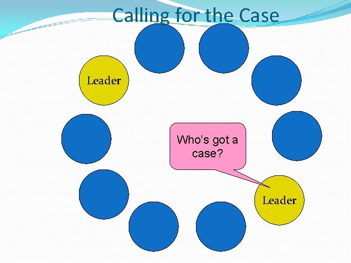 Calling for the Case Leader Who’s got a case? Leader 