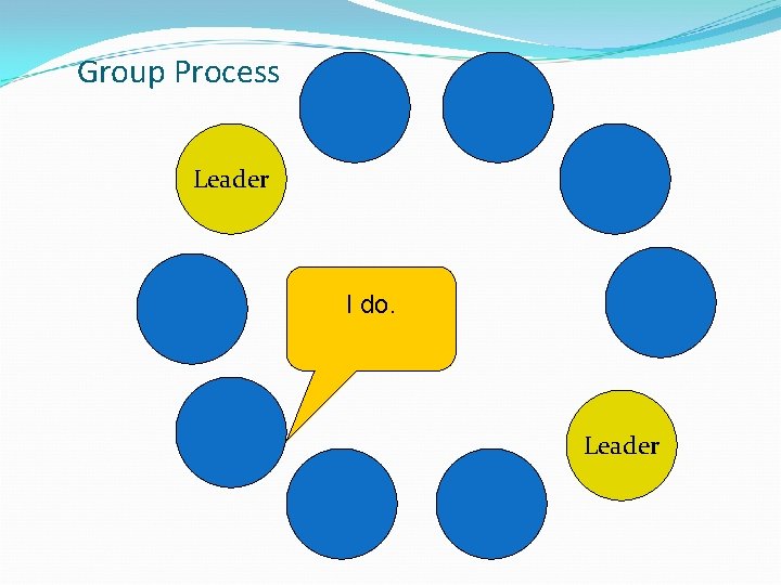 Group Process Leader I do. Leader 
