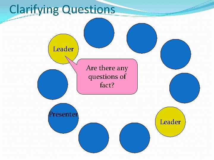 Clarifying Questions Leader Are there any questions of fact? Presenter Leader 