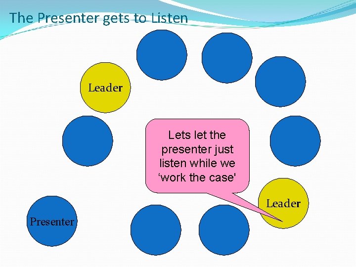 The Presenter gets to Listen Leader Lets let the presenter just listen while we