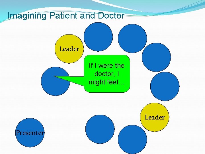 Imagining Patient and Doctor Leader If I were the doctor, I might feel… Leader