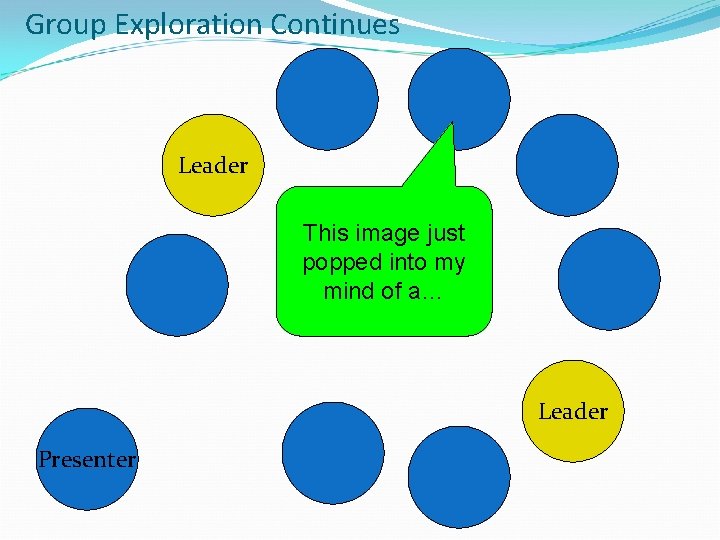 Group Exploration Continues Leader This image just popped into my mind of a… Leader