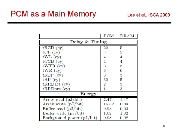 PCM as a Main Memory Lee et al. , ISCA 2009 8 