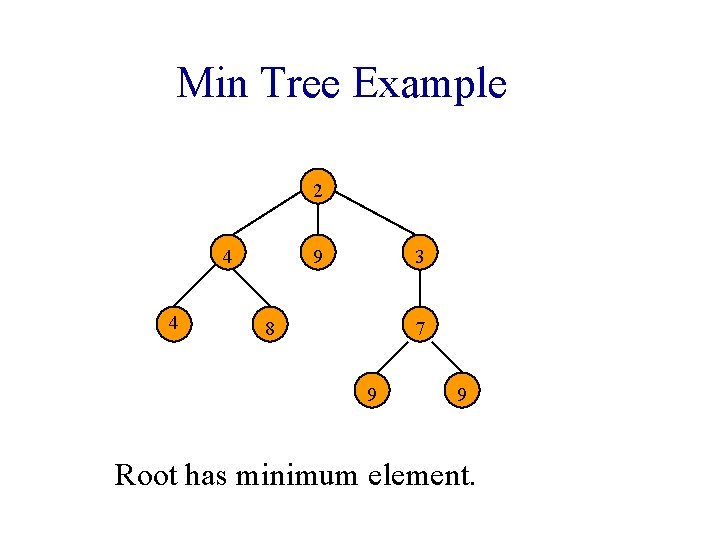 Min Tree Example 2 4 4 9 3 8 7 9 9 Root has