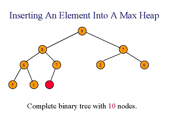 Inserting An Element Into A Max Heap 9 8 7 6 5 7 1
