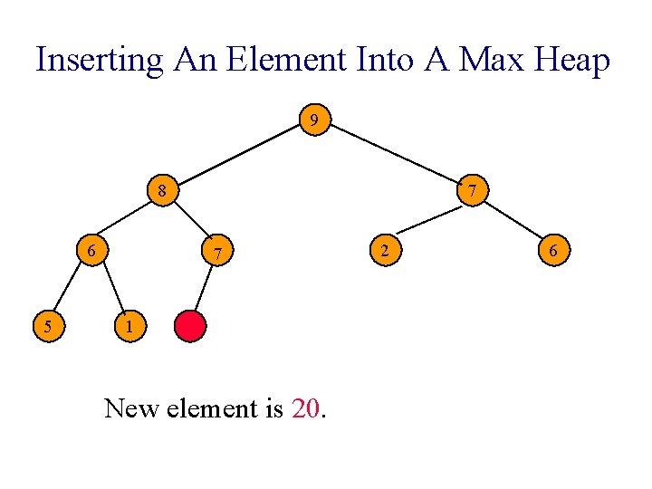 Inserting An Element Into A Max Heap 9 8 7 6 5 7 1